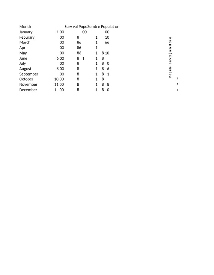 Zombie vs Survival Excel Worksheet