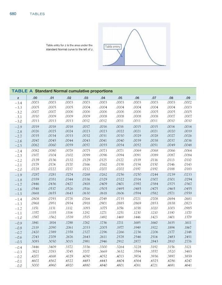 Z Table Printout