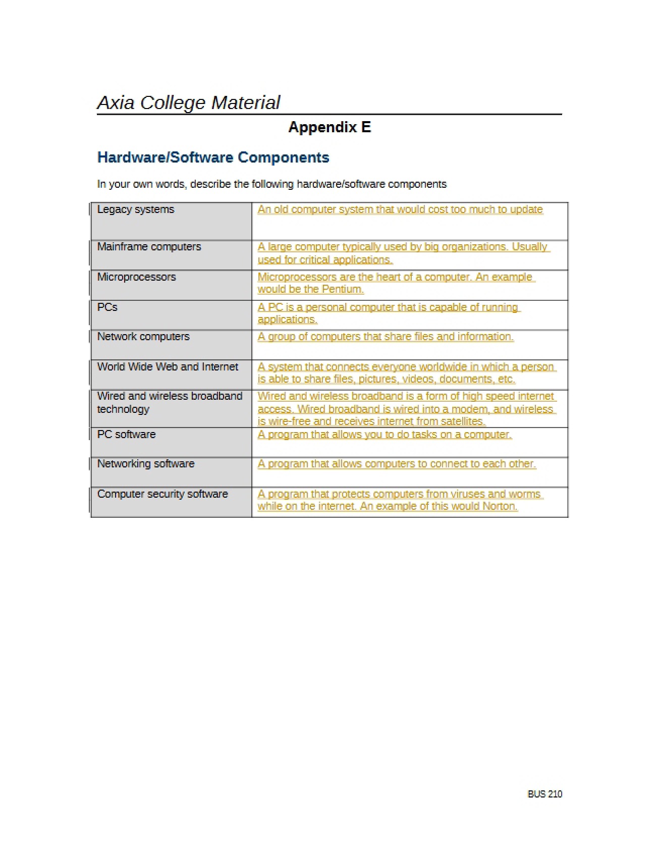 Components of Hardware and Software