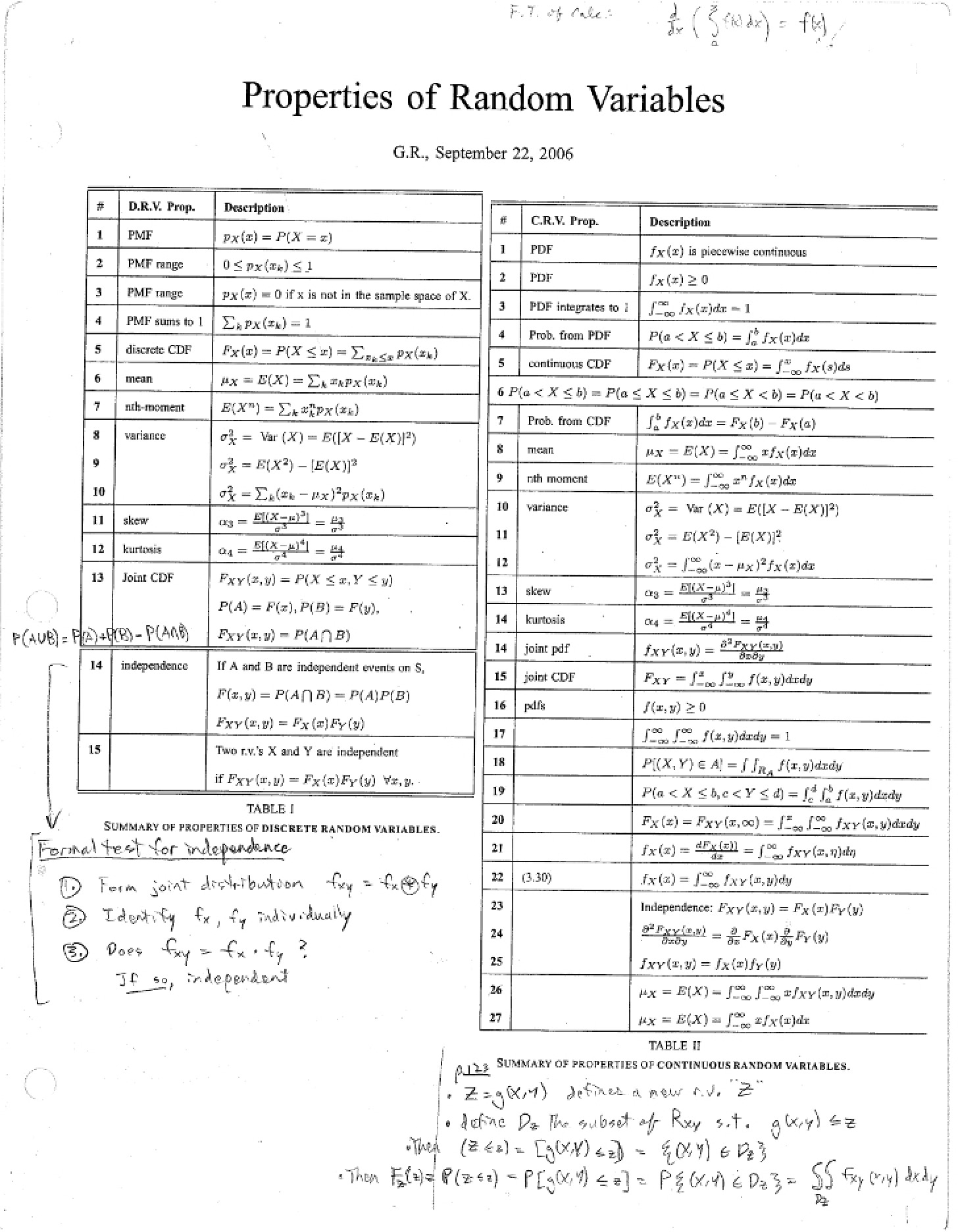 Random Variables Properties