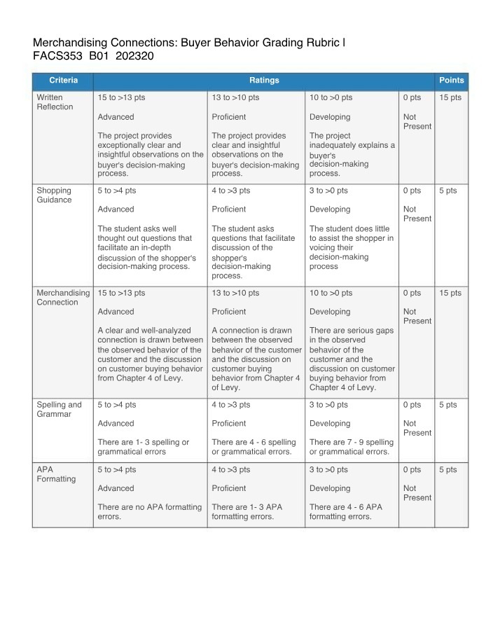 Merchandising Connections - Buyer Behavior Rubric