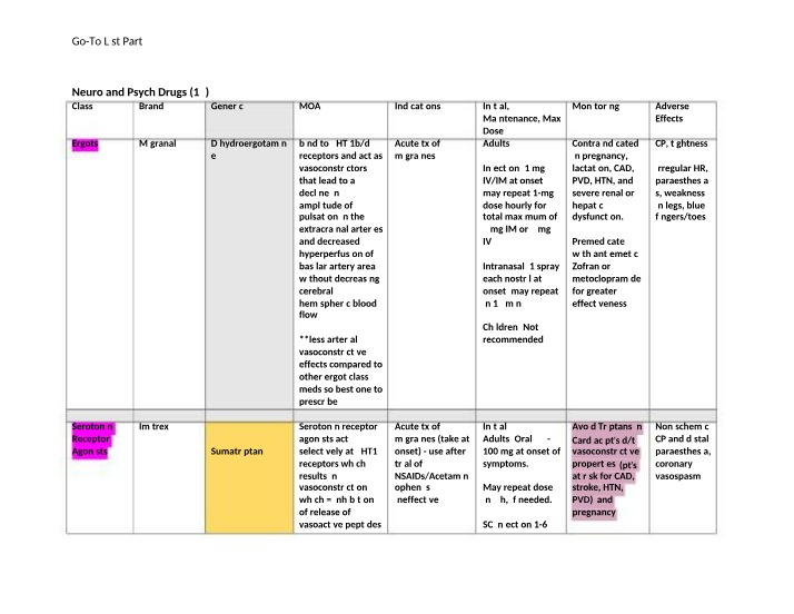 Neuro and Psych Drugs - A Guide to Classes and Indications