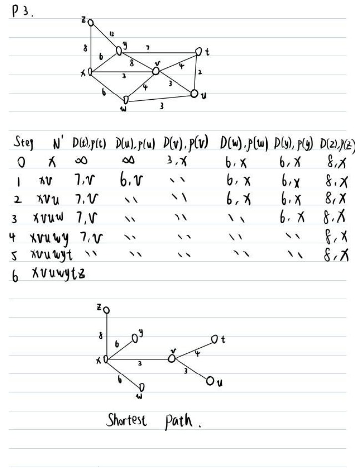 EECE369 - Tutorial 10