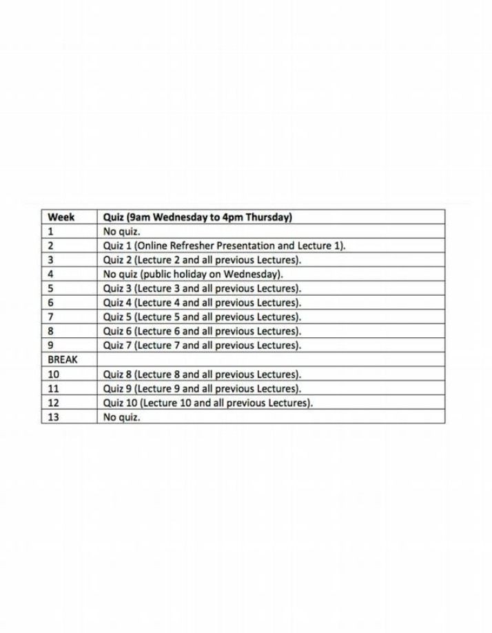 Lecture Reviews and Weekly Quizzes