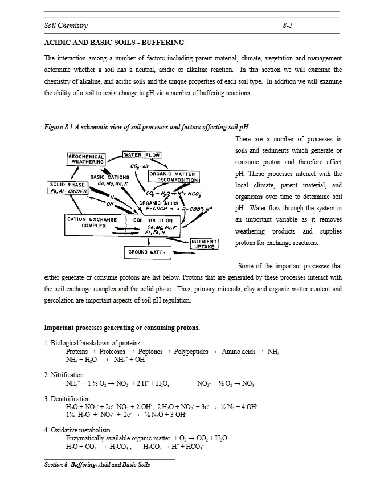 Buffering in Acidic and Basic Soils