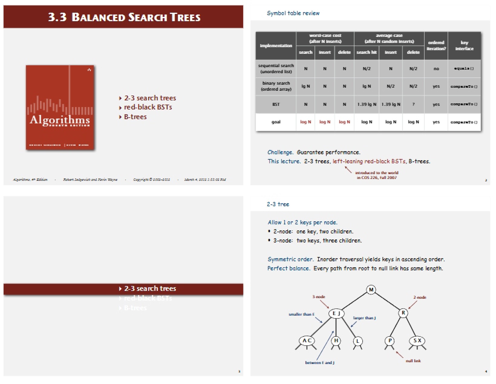Search Trees Balanced