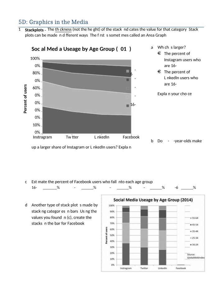 Stackplots - Comparing Social Media Usage by Age