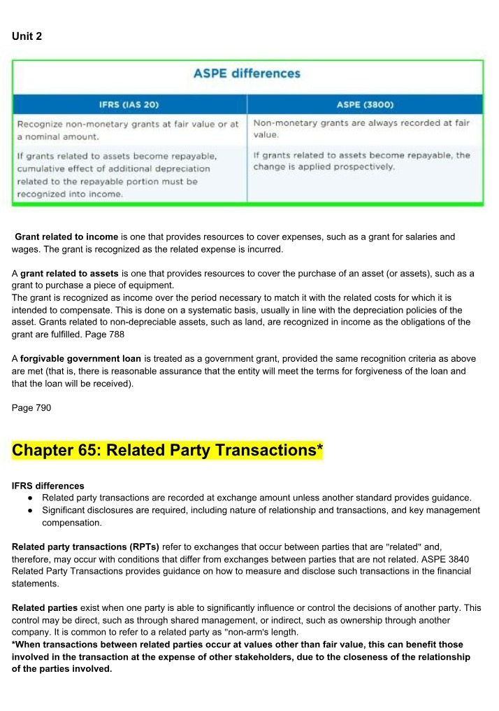 Related Party Transactions - Grants and Loans
