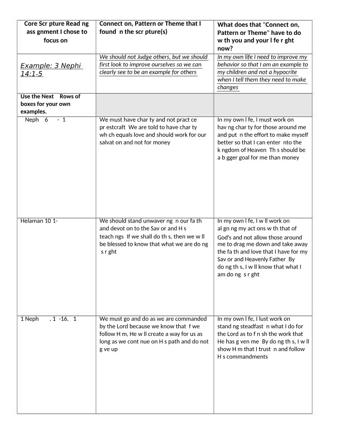 Developing Christlike Character Traits - Charity and Commitment