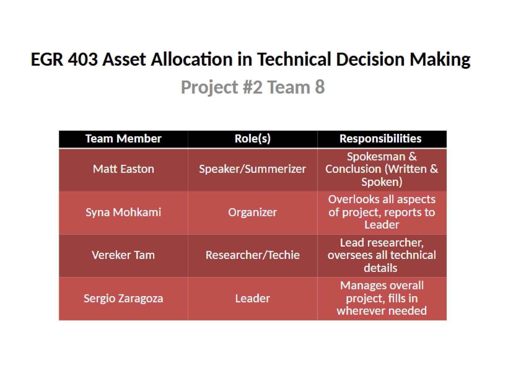 Technical Decision Making Asset Allocation