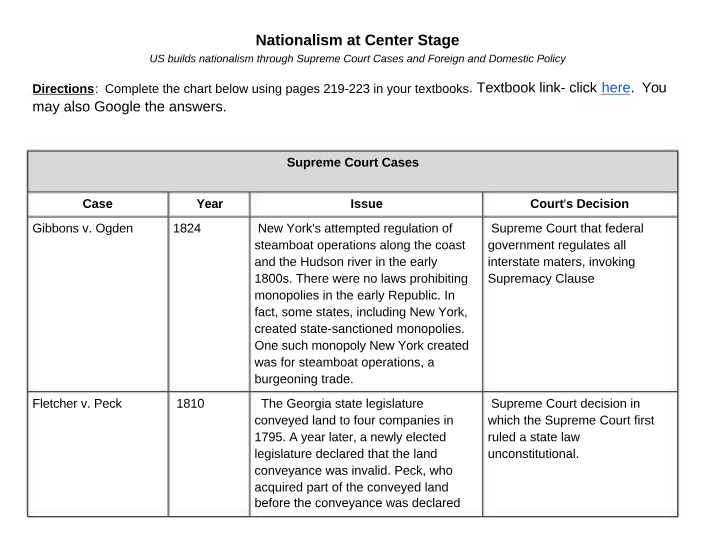 Nationalism and US Policy - Supreme Court Cases