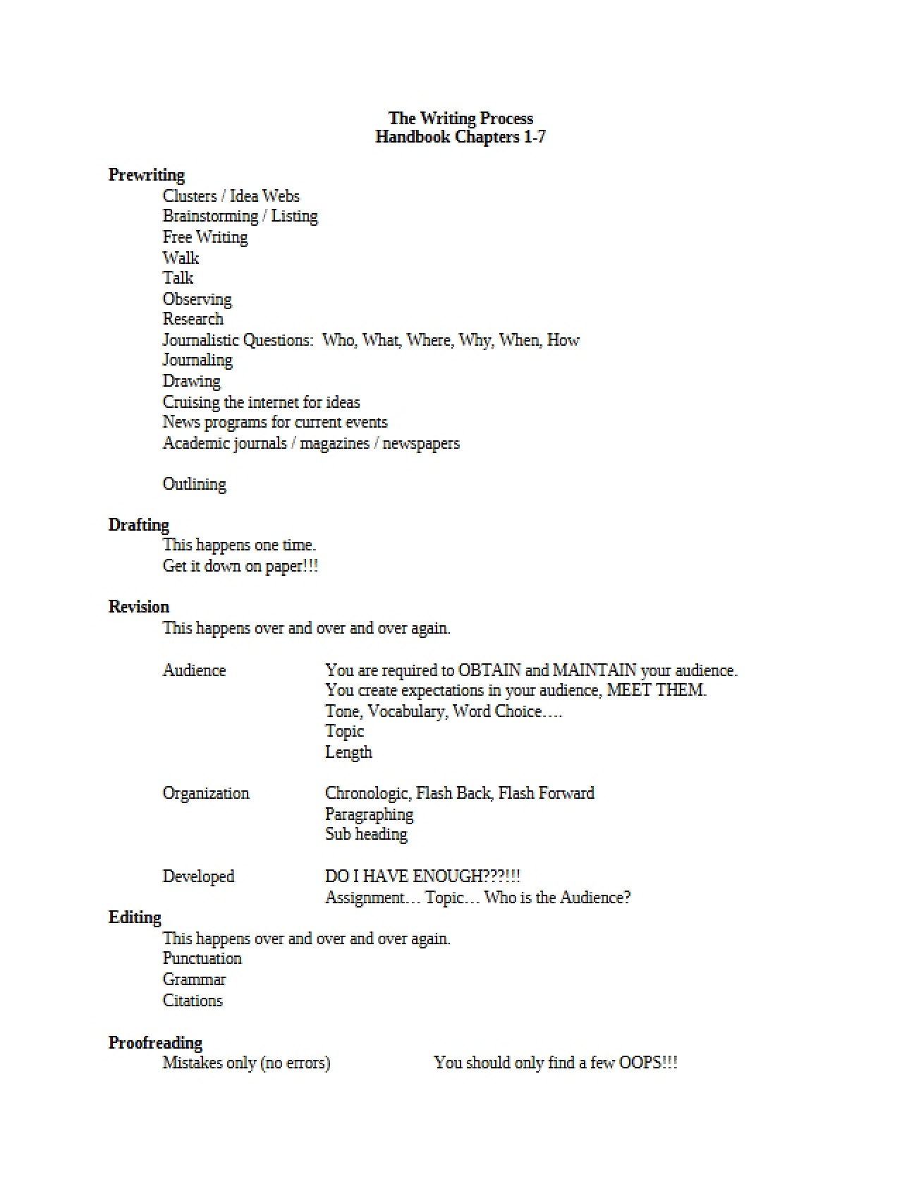 Overview of the Writing Process
