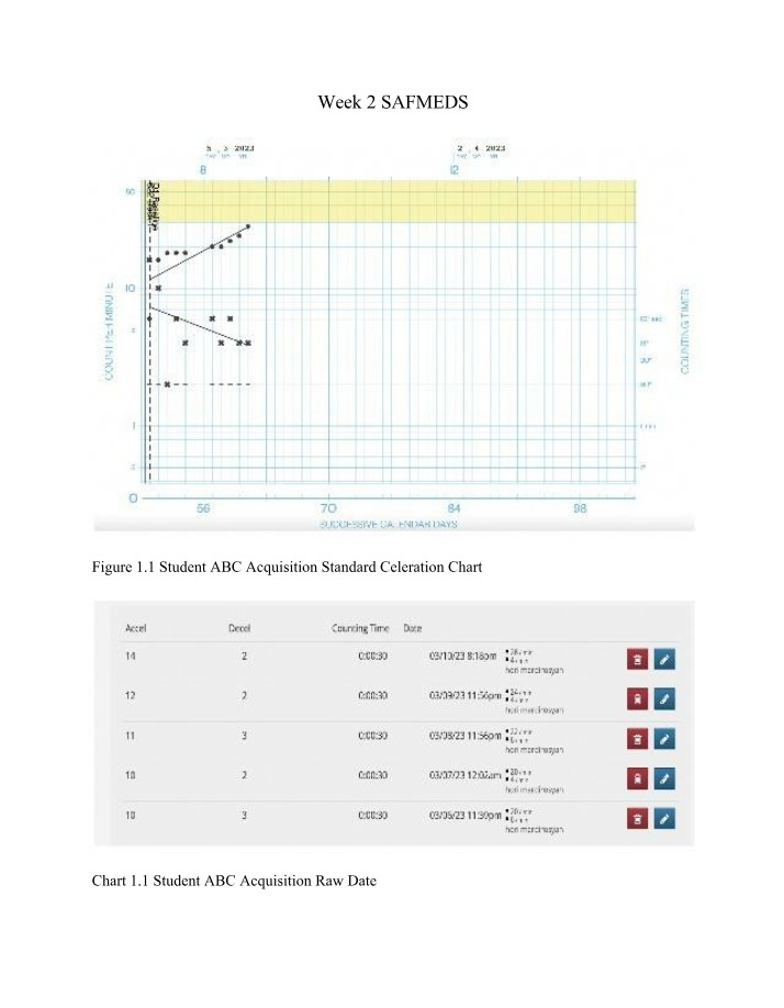 Week 2 SAFMEDS Study Plan - Data Analysis and Adjustments