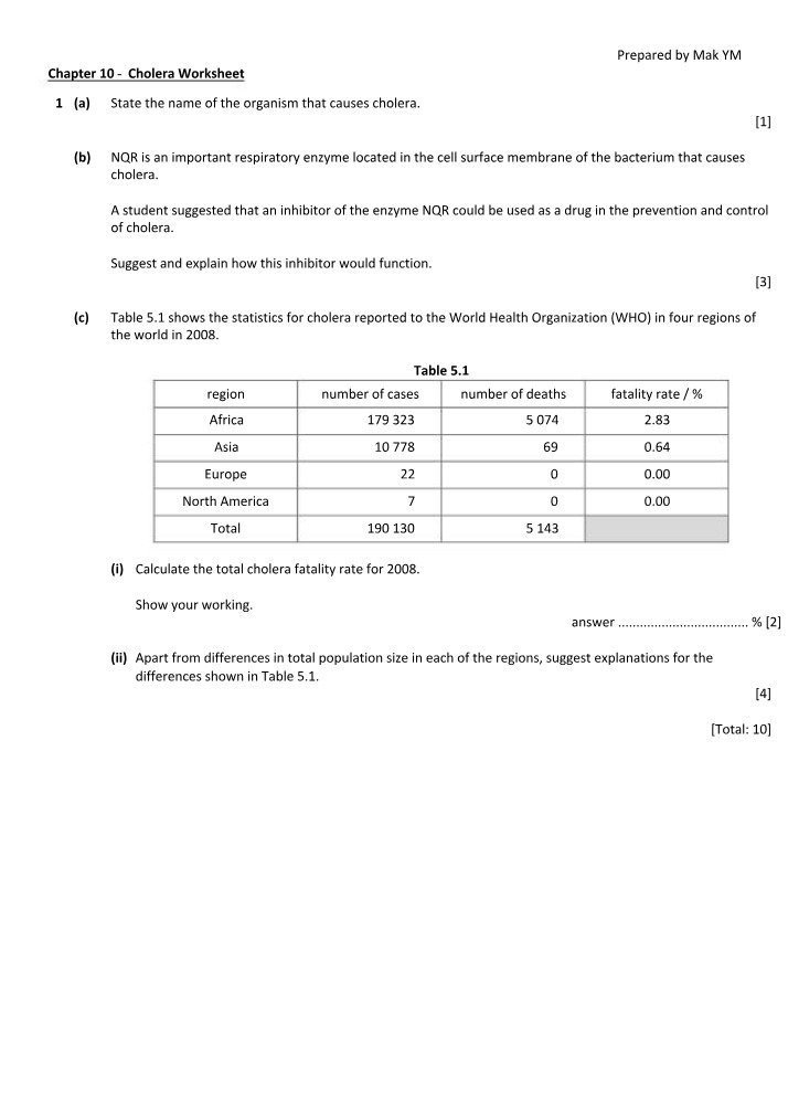 Worksheet on Cholera