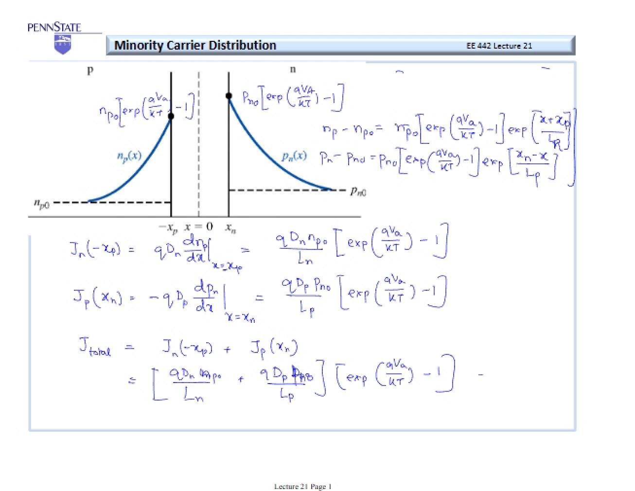 Lecture 19a Notes