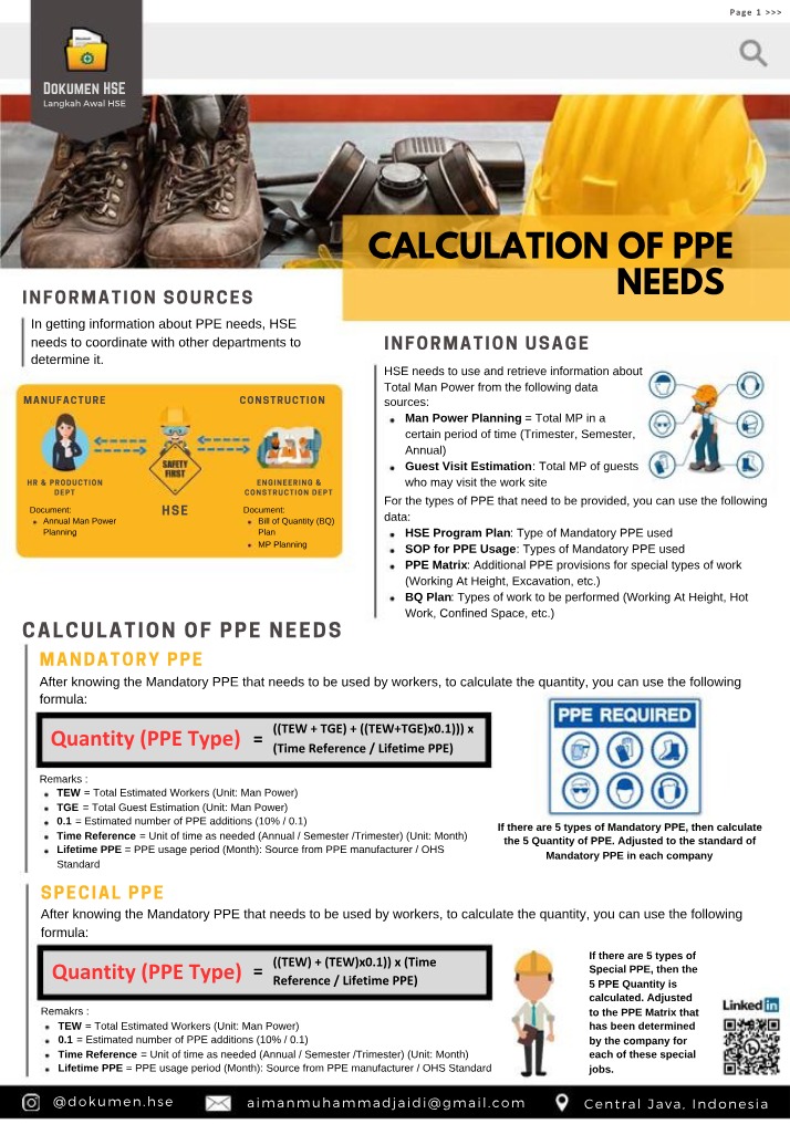 Calculation of PPE Needs