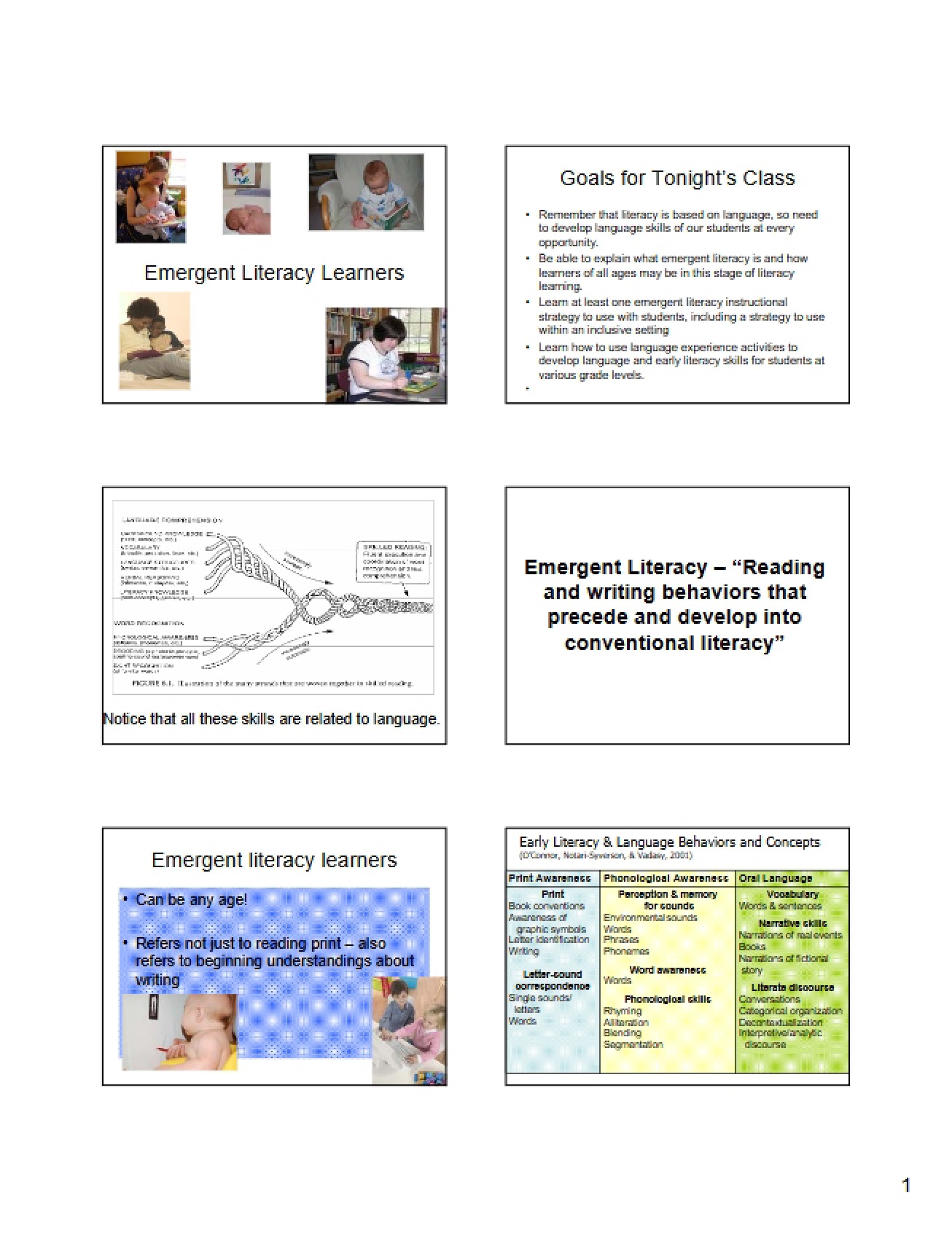 Notes on Reading Methods Lectures