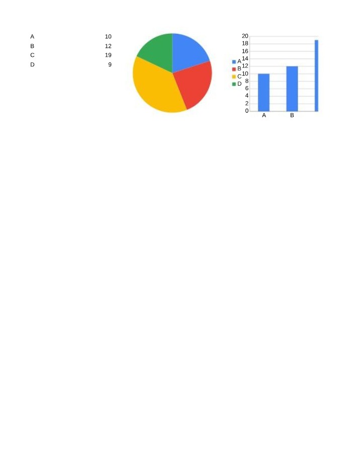 Frequency Distribution Chart - Class Boundaries and Relative Frequency