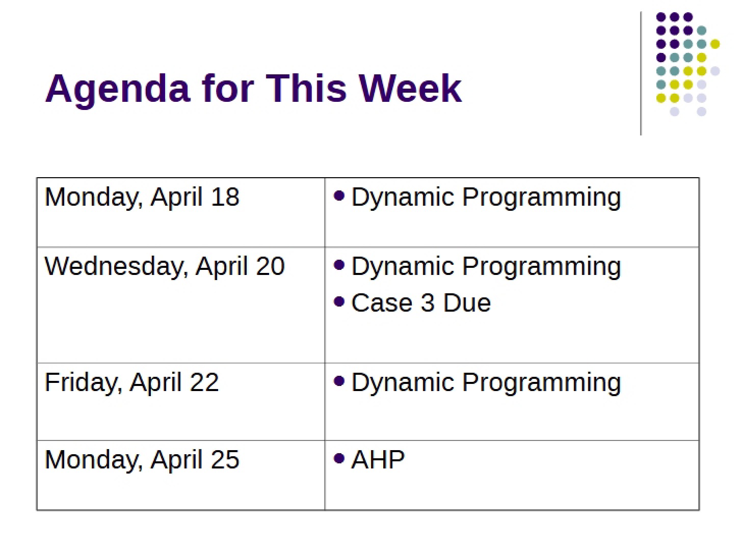 Programming (Dynamic)