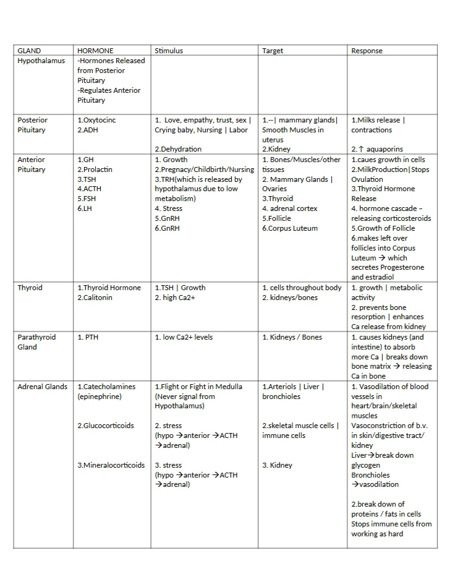 Glandular Systems