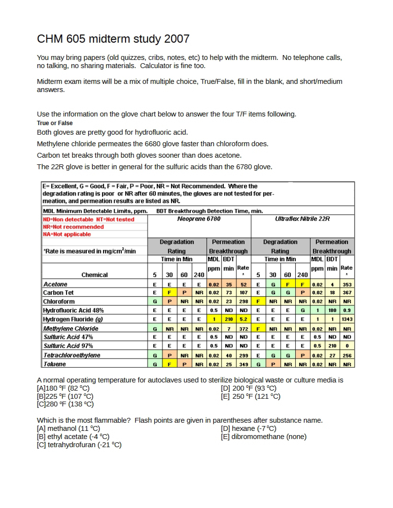 Guide for Midterm Study