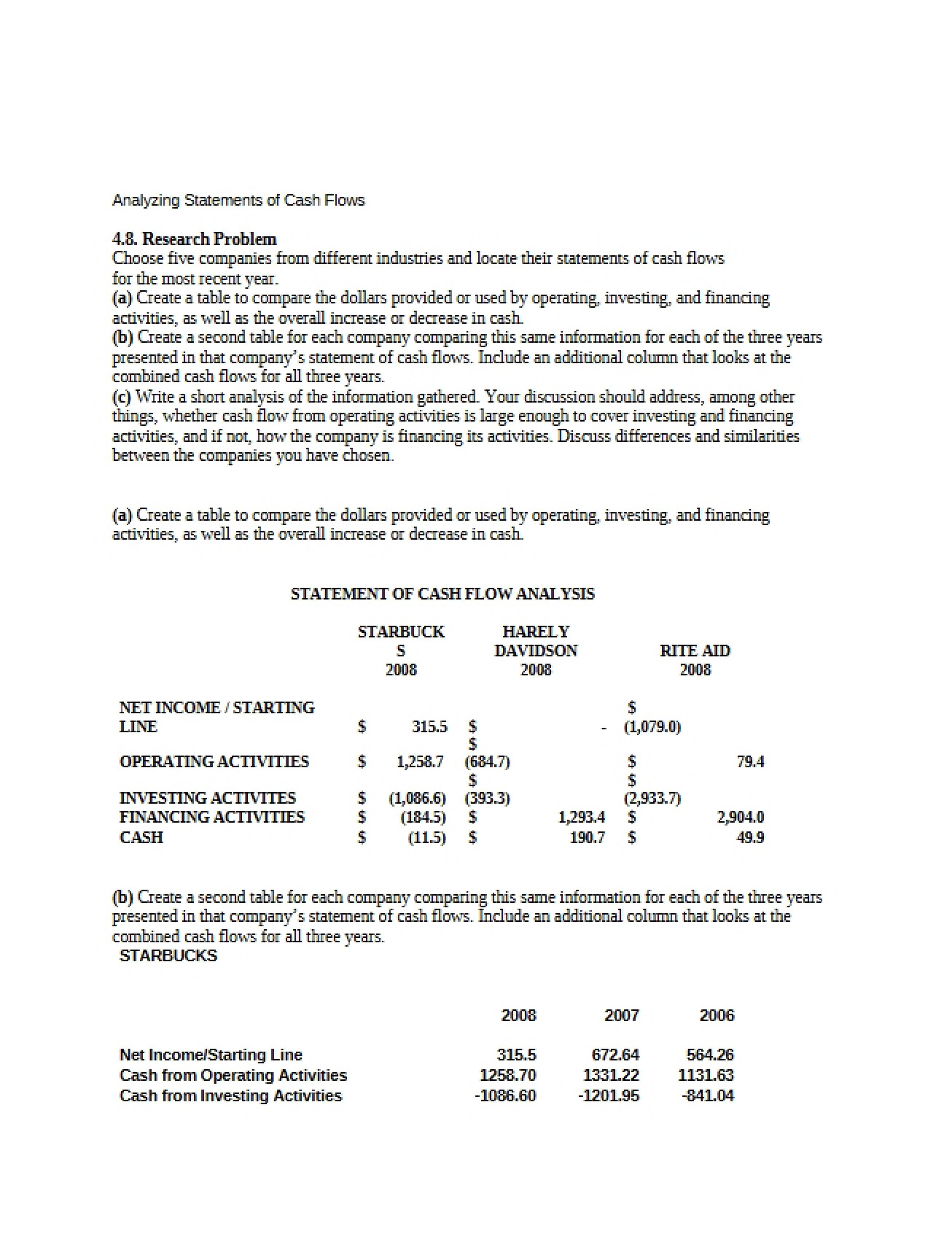 Analyzing Cash Flow Statements