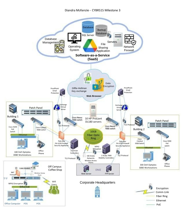 Network Diagram for CYBR515 Milestone 3
