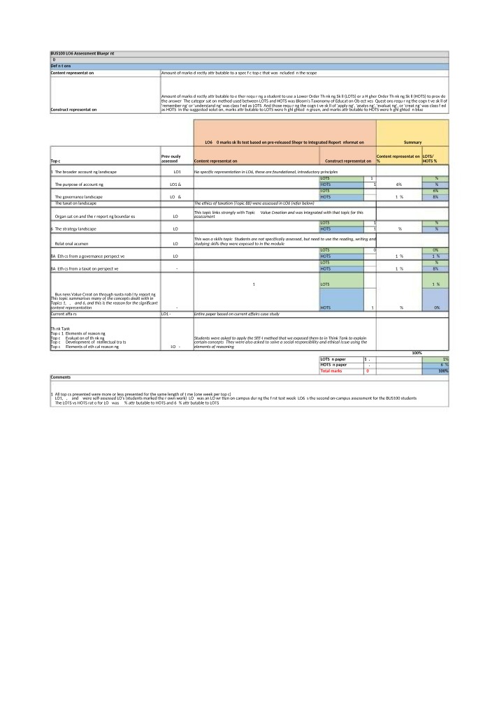 BUS100 Assessment Blueprint 2023