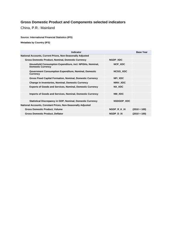 GDP Components of China