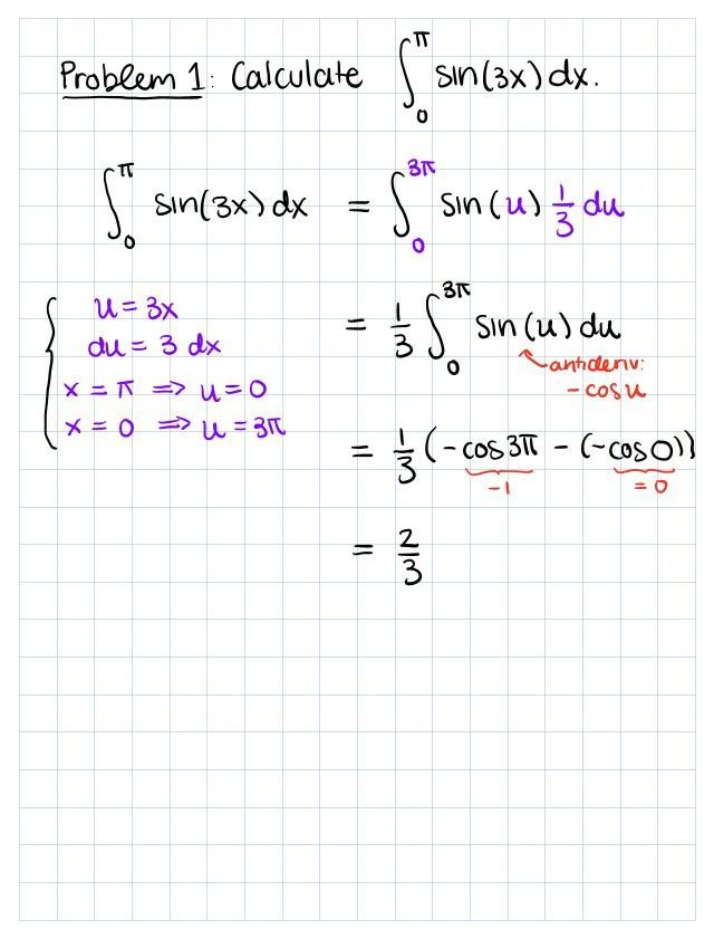Examples of Integration