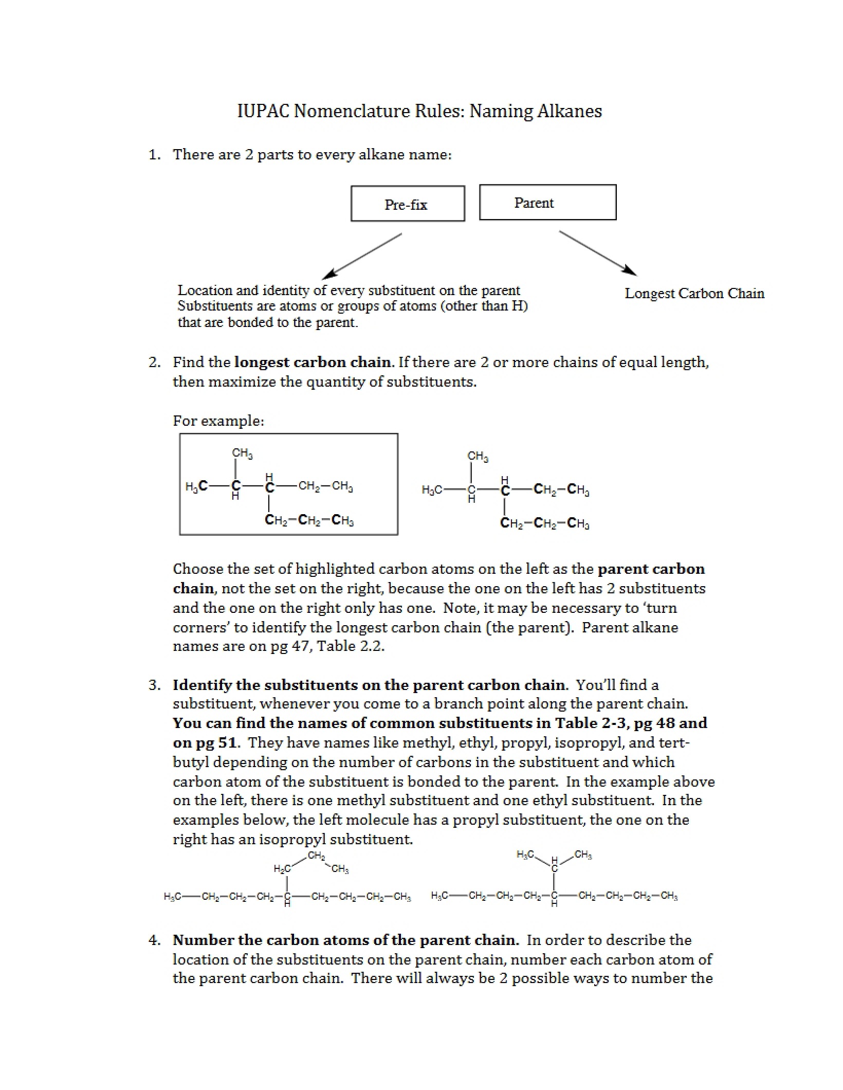 Overview of Alkanes