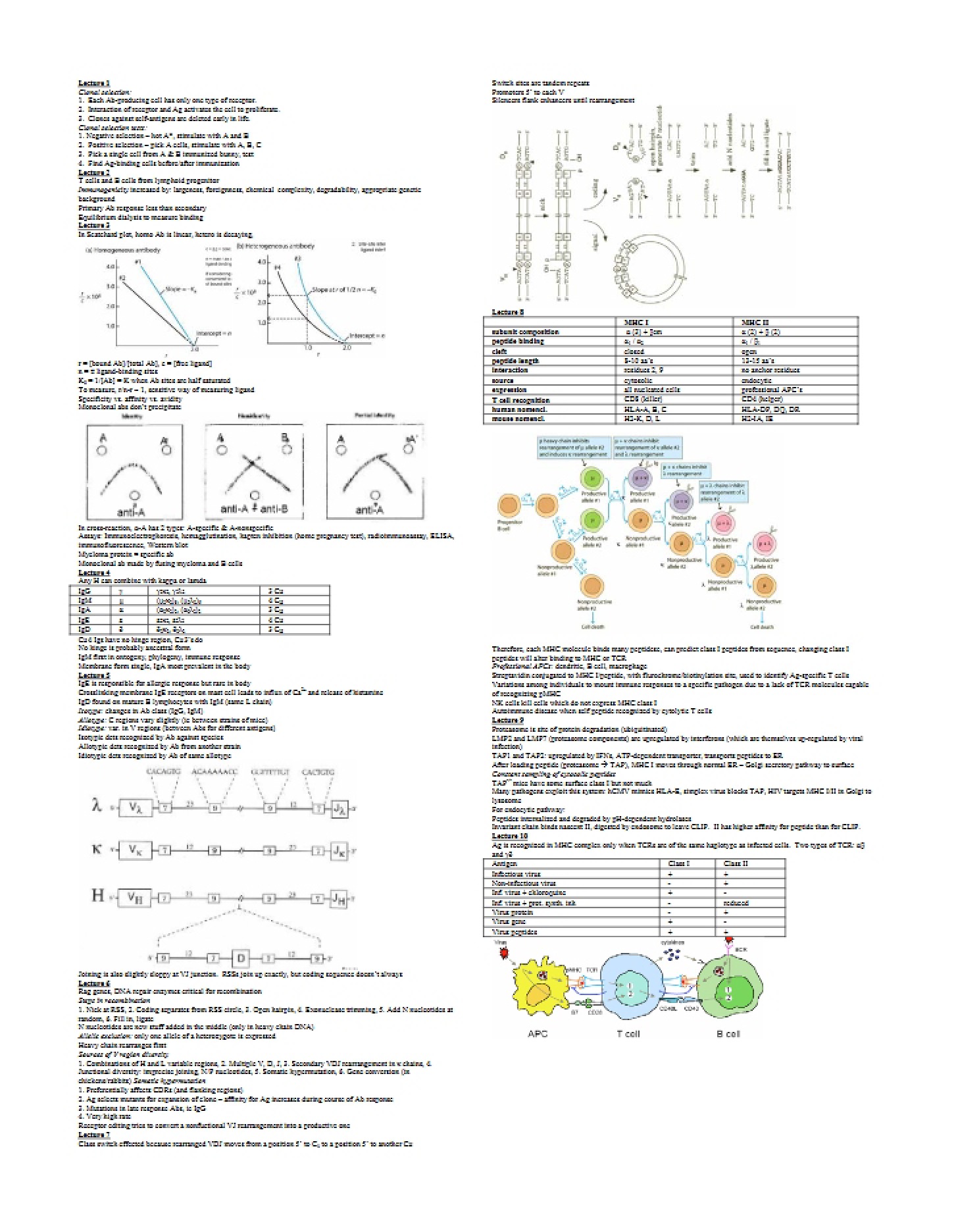 Notes for Study
