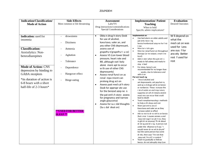 Zolpidem - Patient Teaching, Side Effects, and Indication