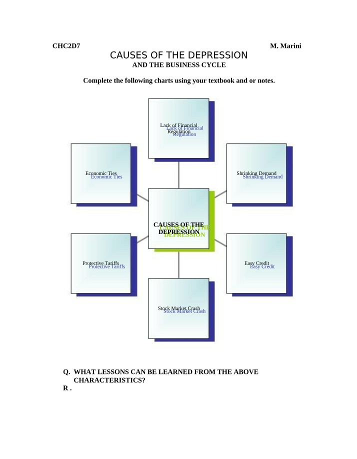 The Business Cycle and Causes of the Depression