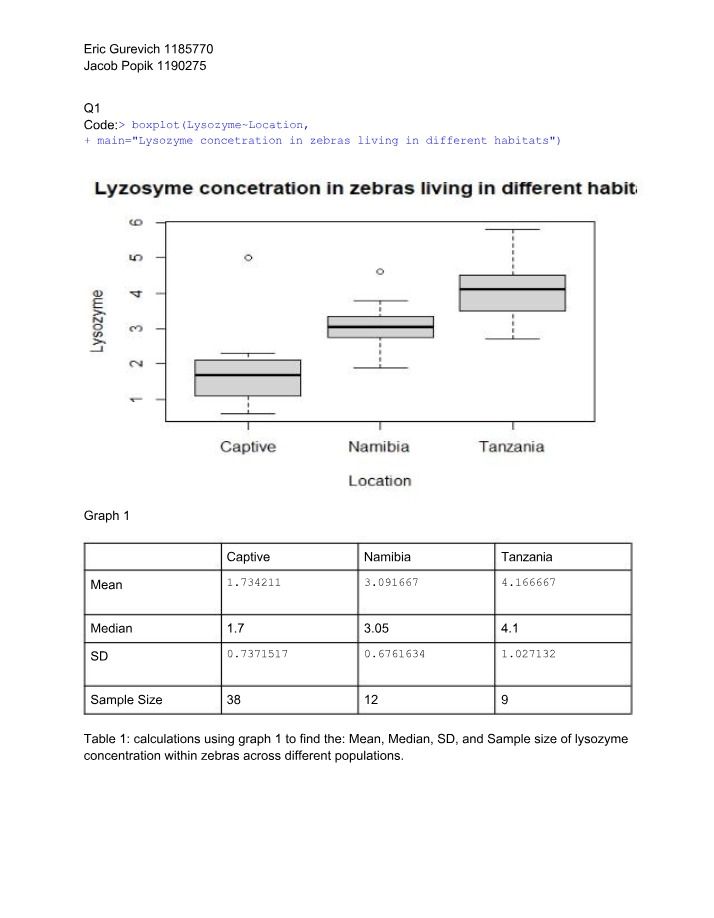 Zebra Lysozyme Concentration and Stock Price Fluctuation