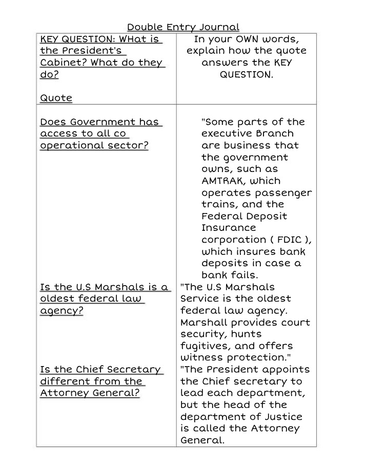 The President's Cabinet - Study Notes