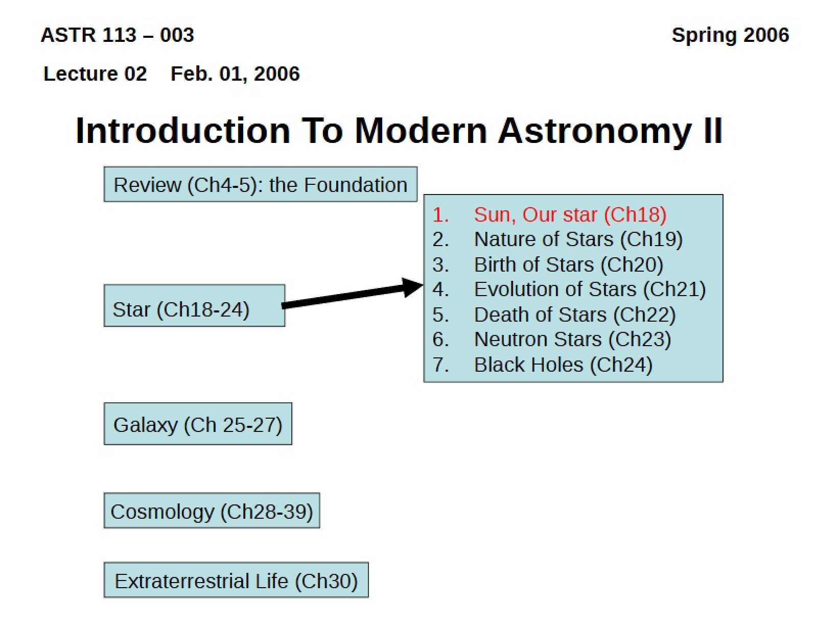 Intro to Modern Astronomy Part II