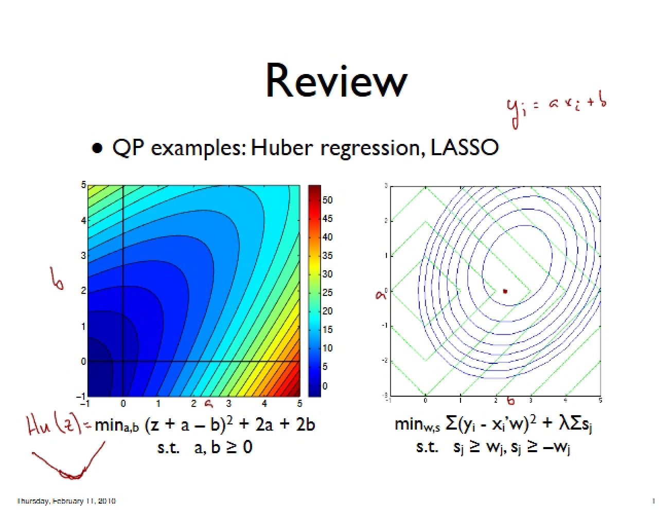 Optimization Review