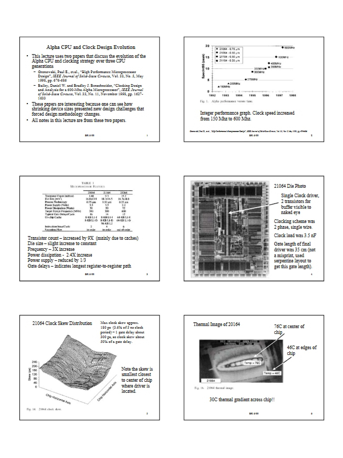 Evolution of Clock Design and Alpha CPU