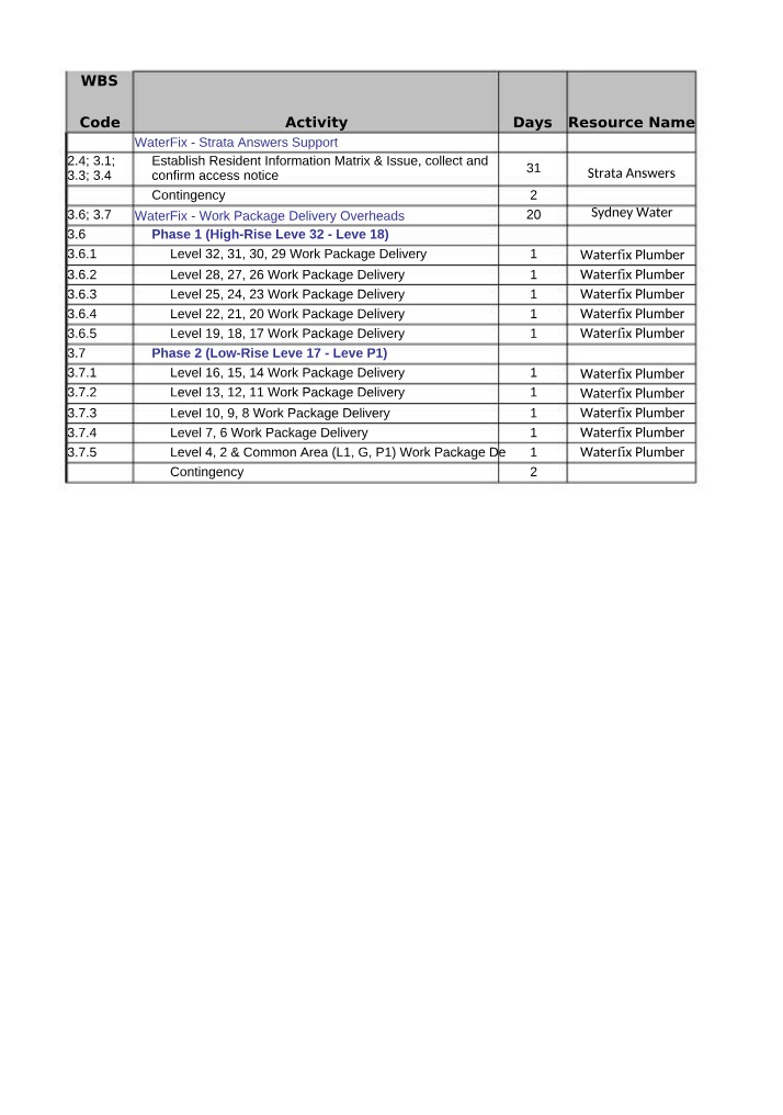 DIPLOMA01 - SAWF Costing