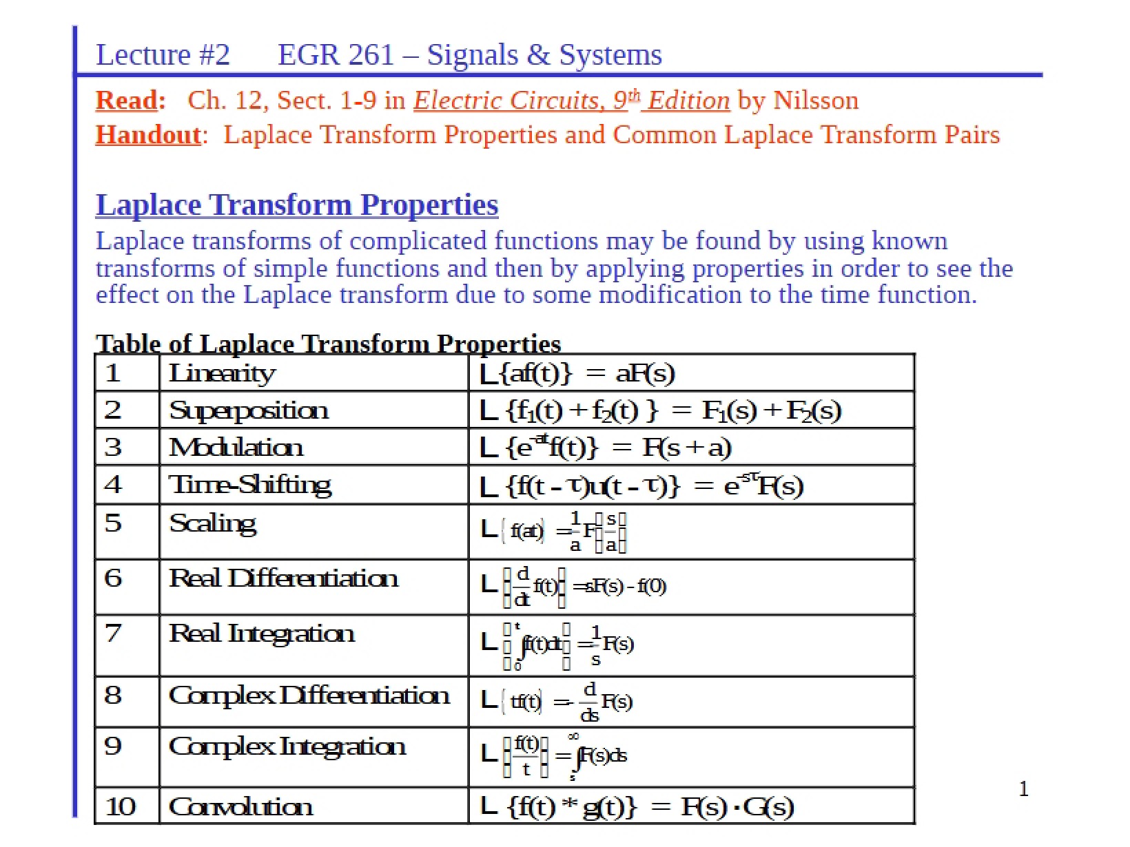 Properties of the Laplace Transform