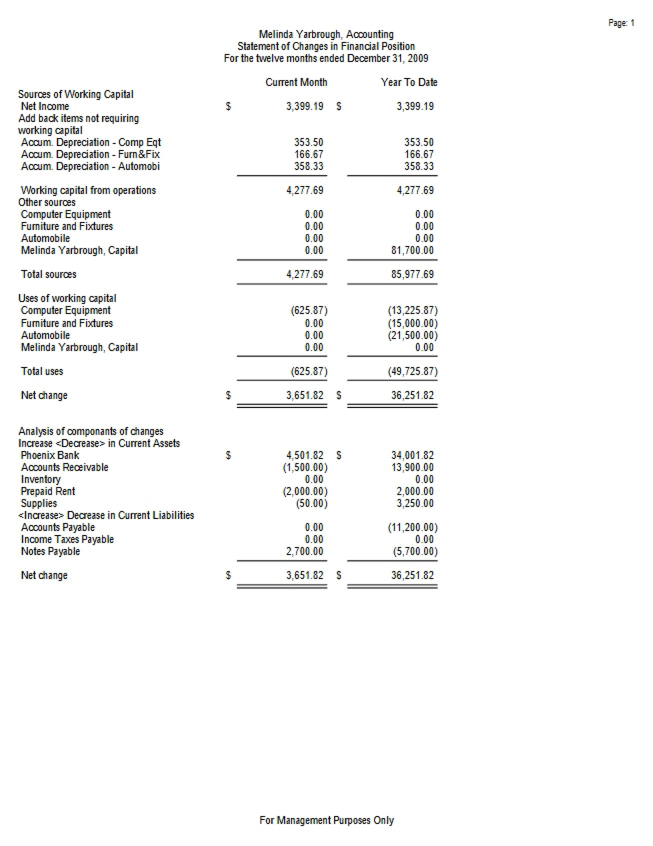 Accounting Notes (III)