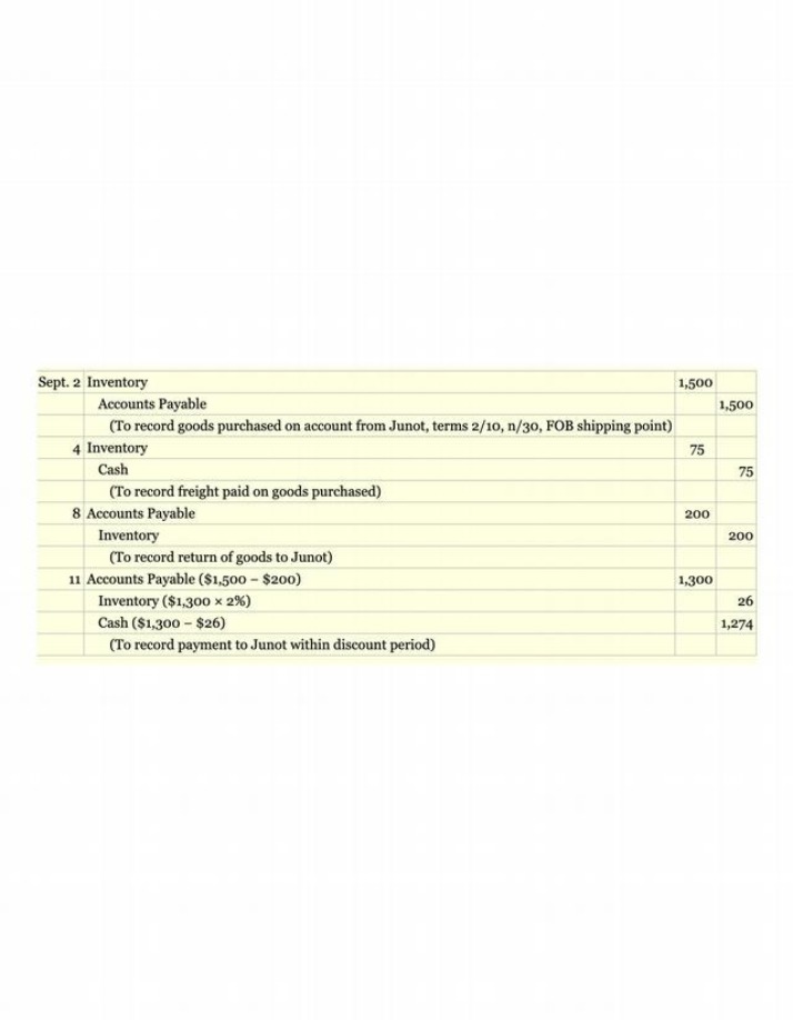 Recording Inventory, Accounts Payable, and Cash Transactions