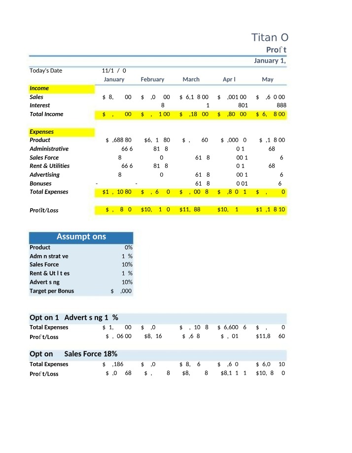 Profit and Loss Projections - Titan O