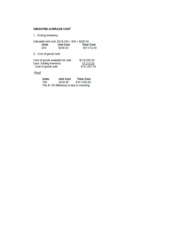 Weighted-Average Cost Calculation for Ending Inventory and Cost of Goods