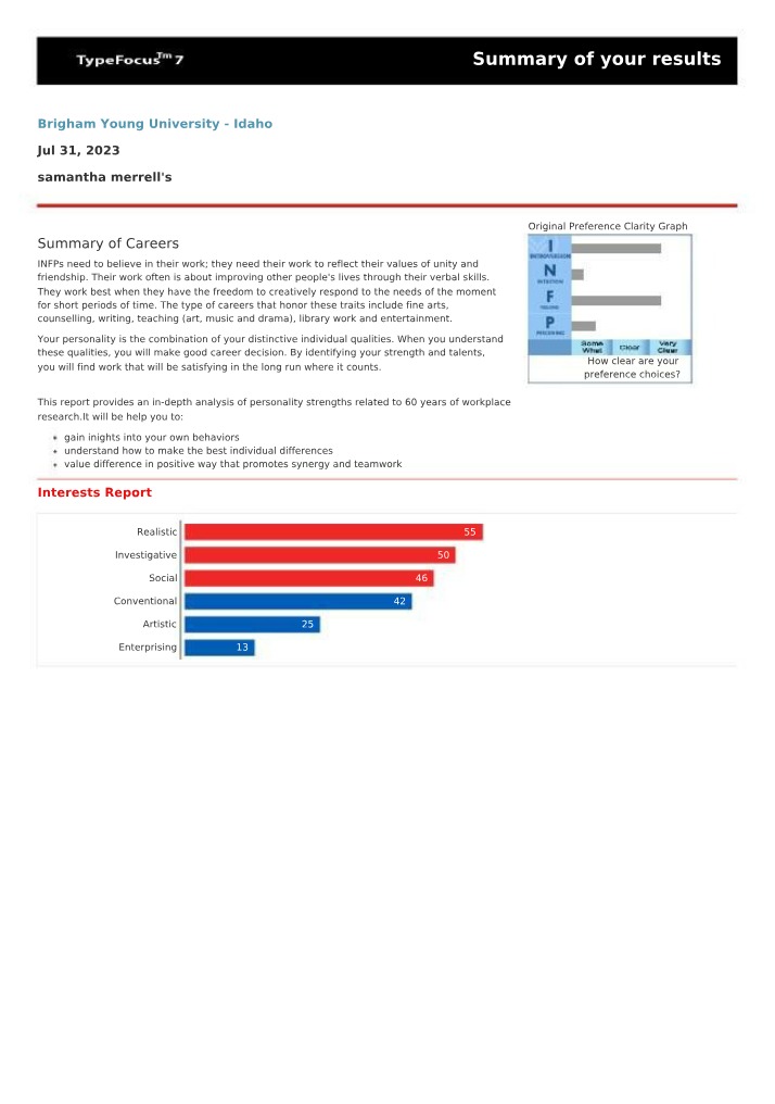 Personality Career Report for Brigham Young University Idaho