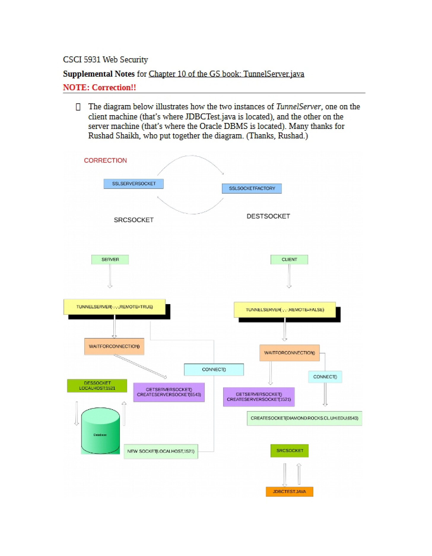 Server Tunneling