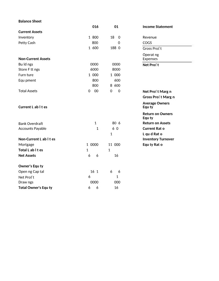 Unsupervised Assessment 1 Primary
