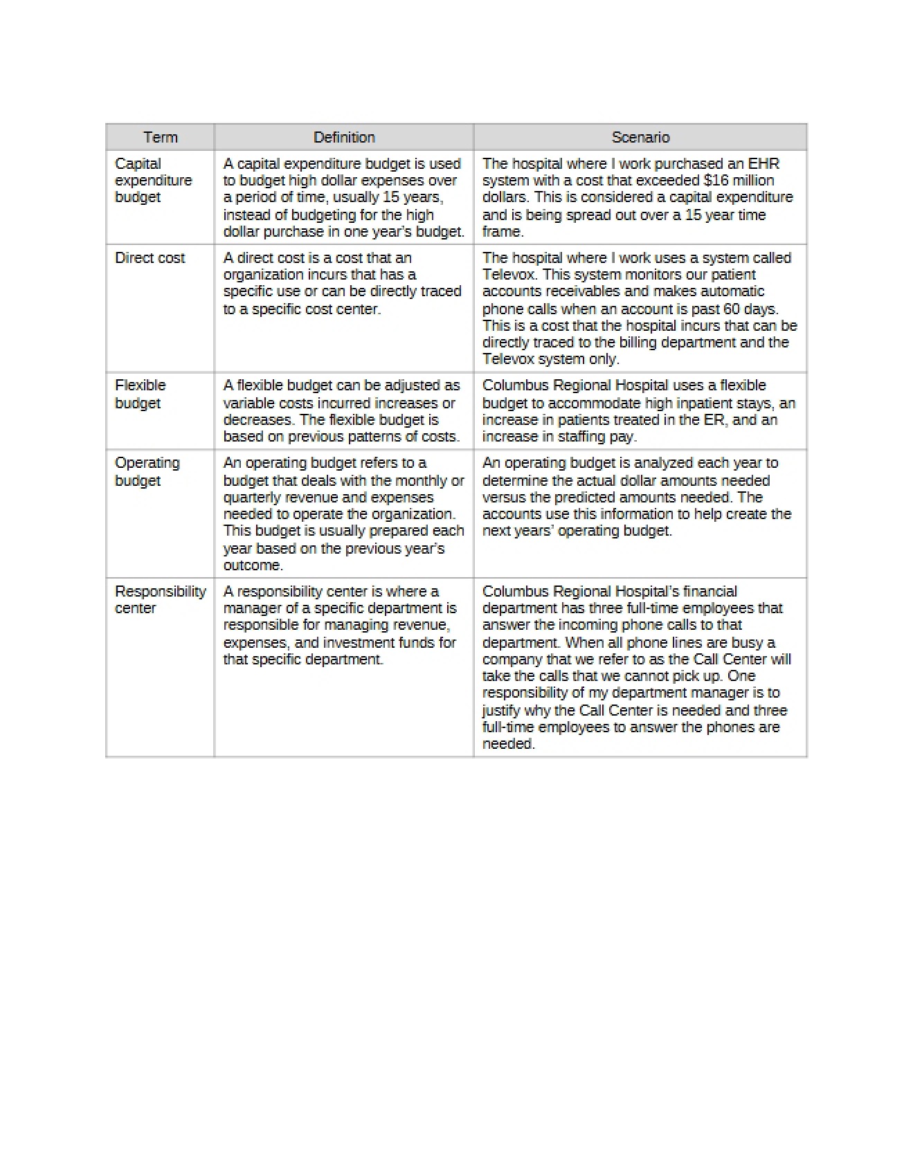 Budgeting for Major Assets
