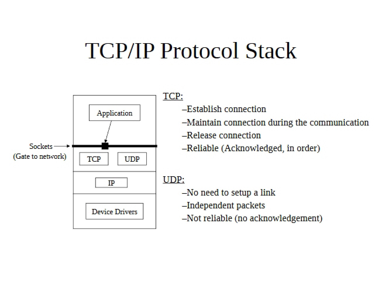 Tutorial for TCPIP Protocol Stack